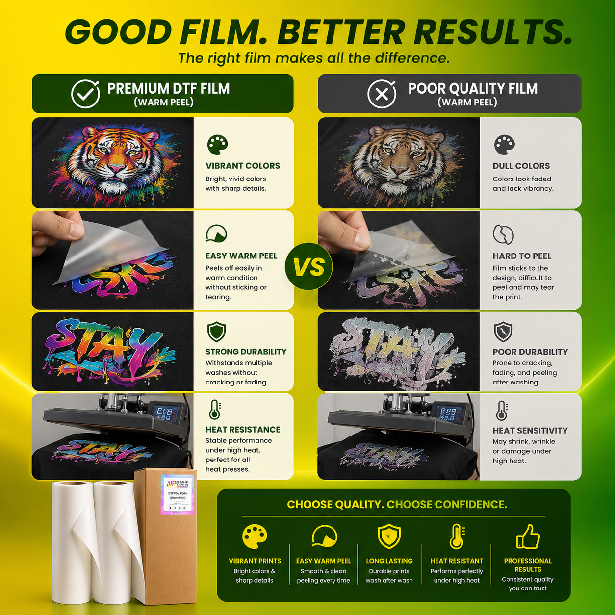 DTF Hot Peel Film Roll 24” Fast Release Transfer Film for Professional DTF Printing  Magic Print 4U