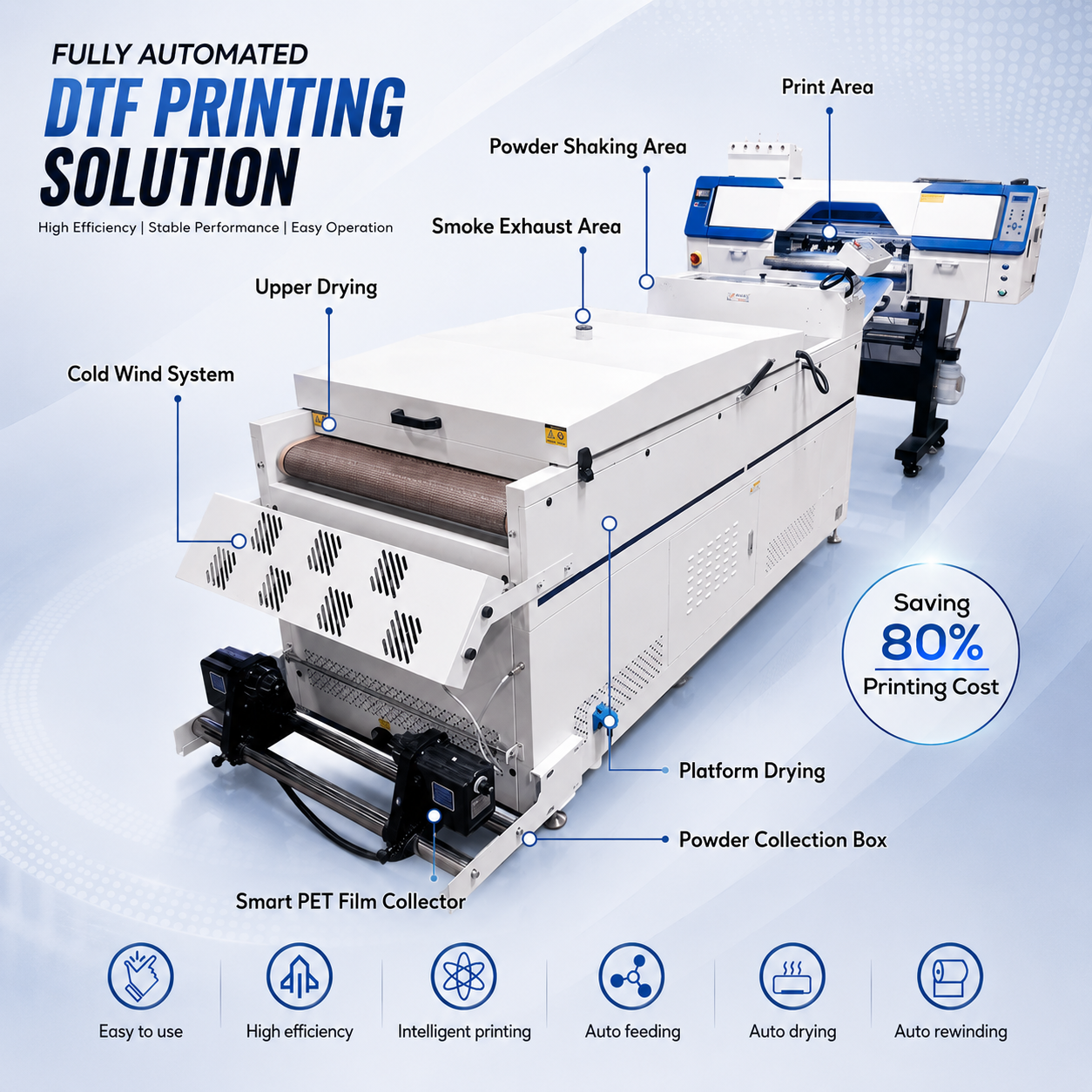 24"  DTF Printer 4-Head Full Set with Shaker Dryer